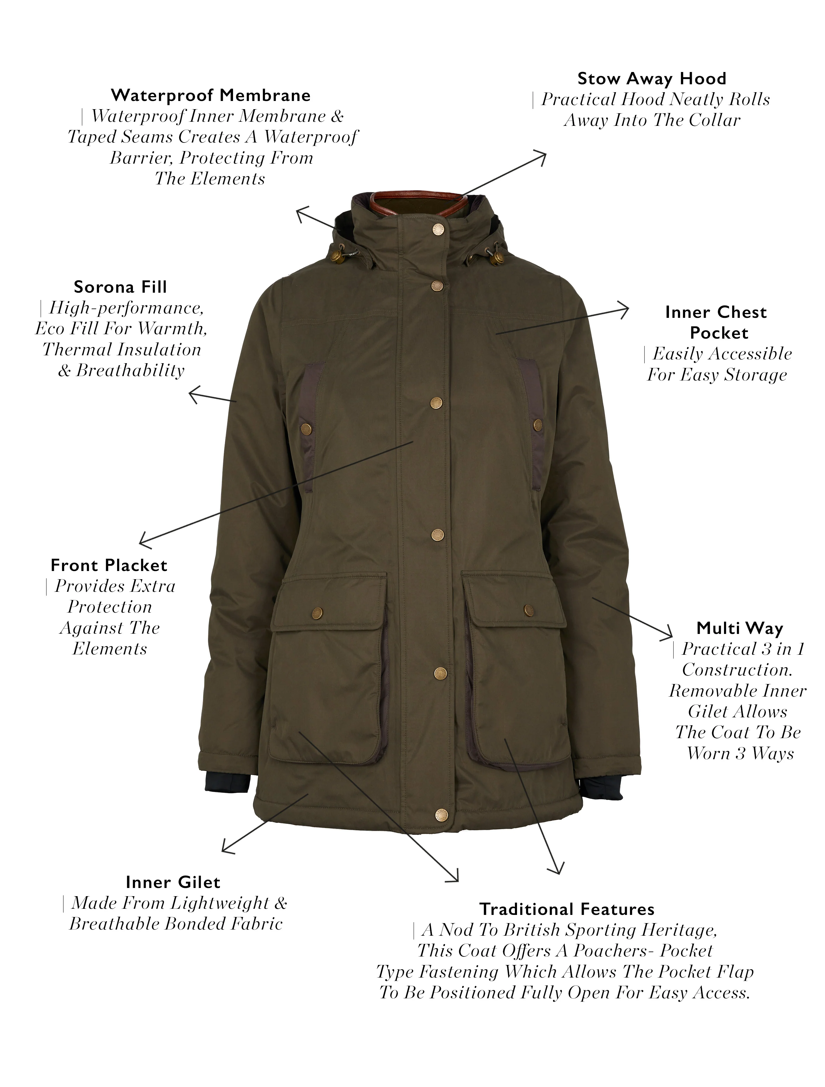 Stamford Country Coat (Khaki) - Image 8
