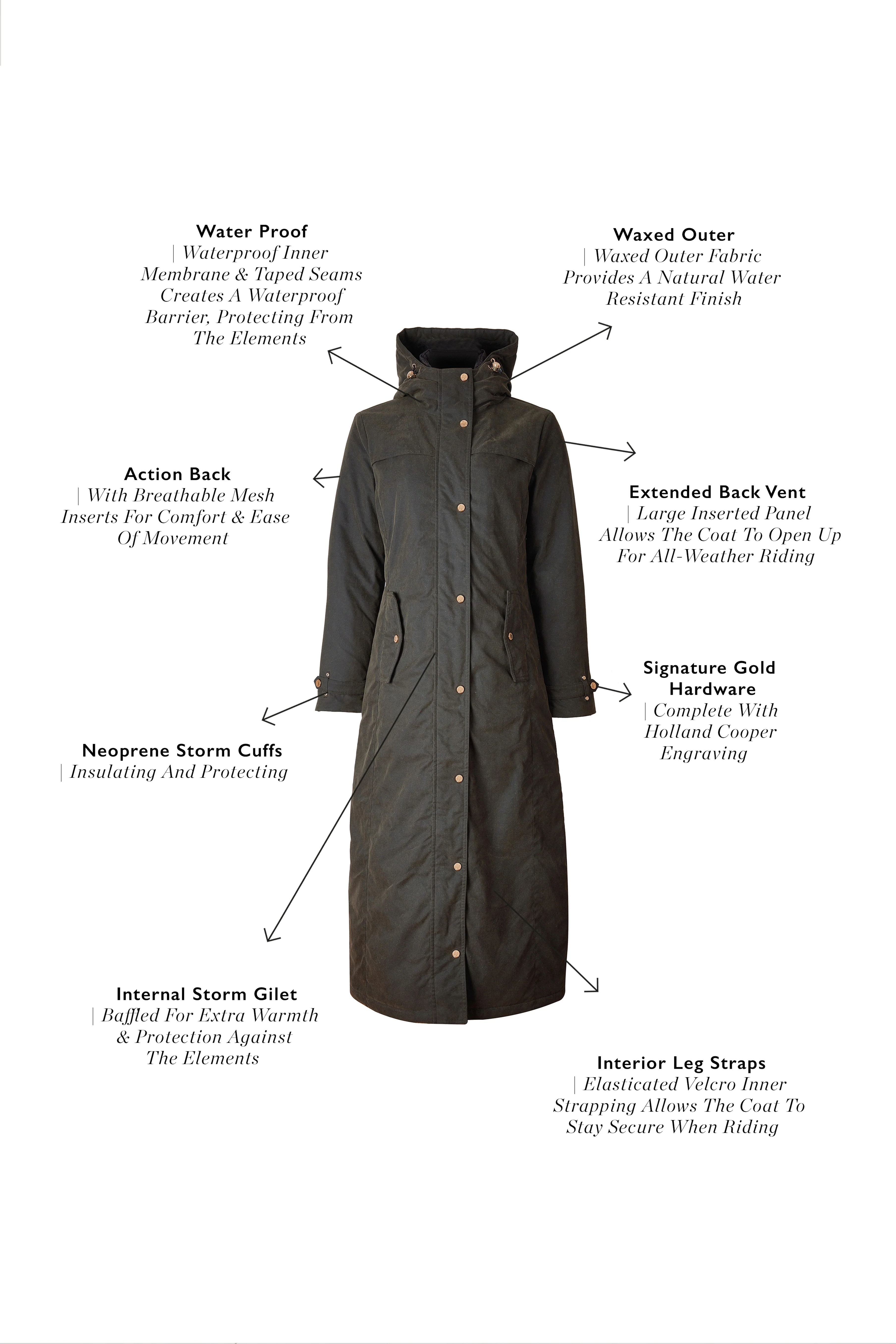 Wax Longline Field Coat (Dark Olive) - Image 4